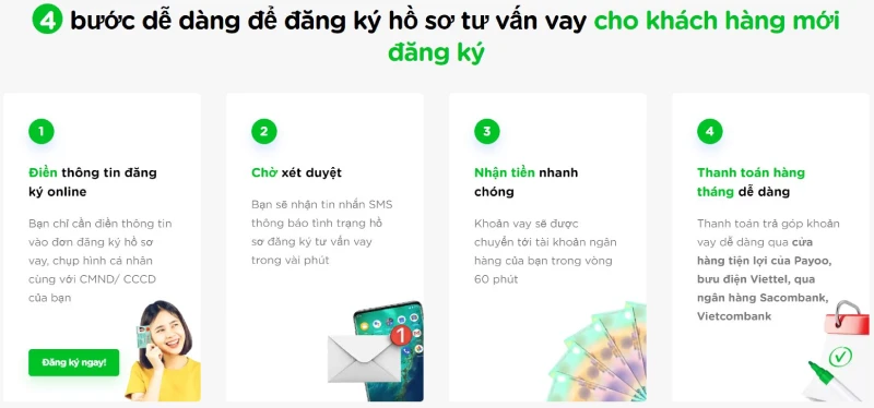 Cashwagon – trang web vay online 0% lãi suất